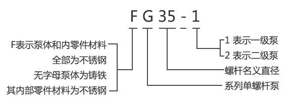 螺桿泵型號意義.jpg